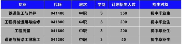 2022成都市铁路工程学校有什么专业