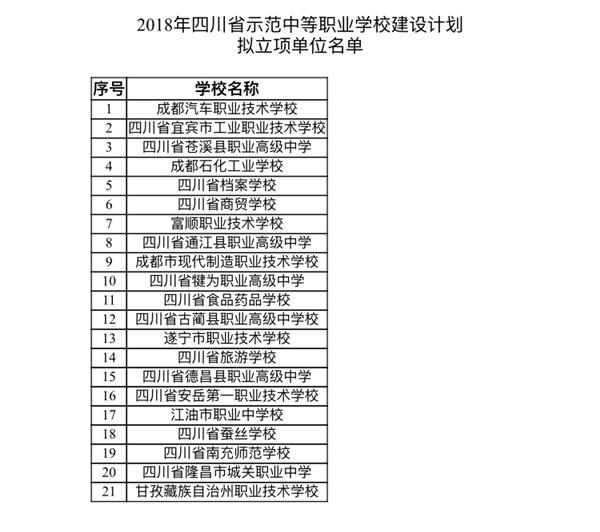 成都双流有哪些职业高中(成都双流公办职业学校有哪些)