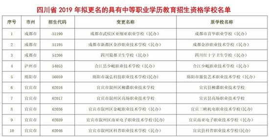 成都哪个职高学校好(成都龙泉公办职高哪些学校好)