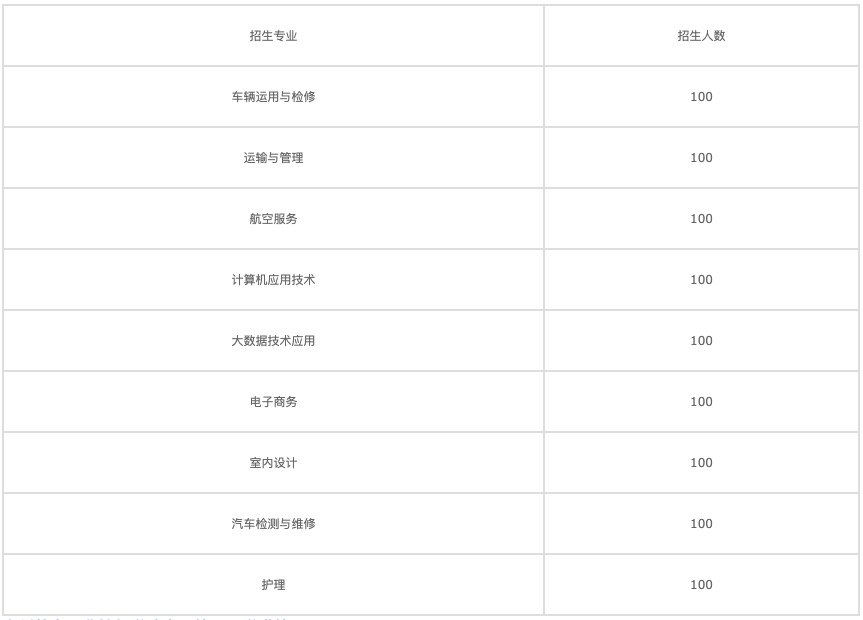 成都华阳职业学校有哪些(新都区公立职高有哪些学校)