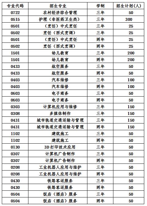 成都市内职高学校排名(成都公立职高学校排名前十)