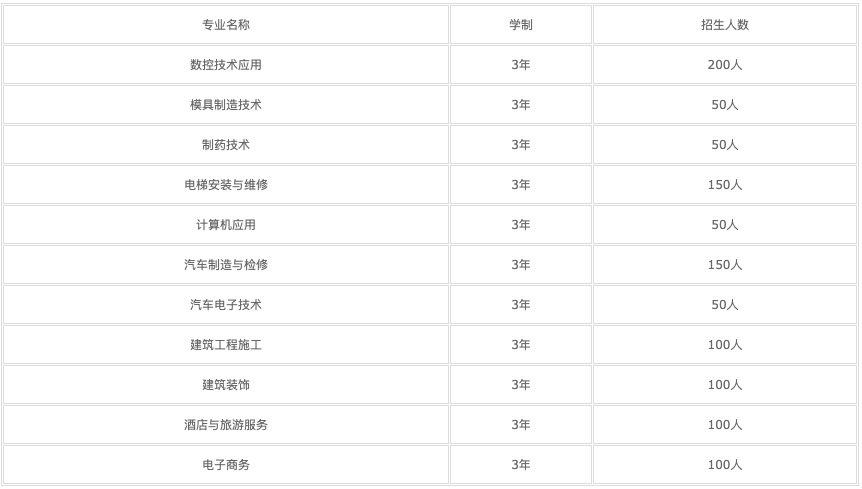 成都哪所职业学校(成都最好的职业学校排名)