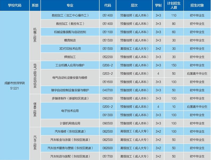 成都成工科技工程技工学校(成都公办职业高中学校有哪些学校)