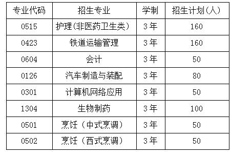 成都华西卫校招生分数线(成都华西卫校2023招生简章)