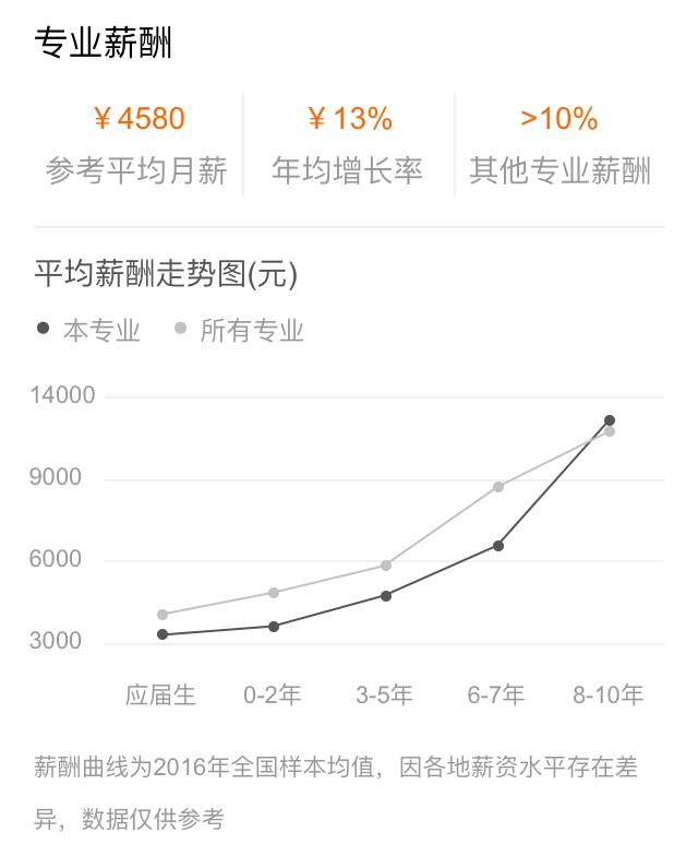成都市技师学院(成都公办职业学校有哪些学校)
