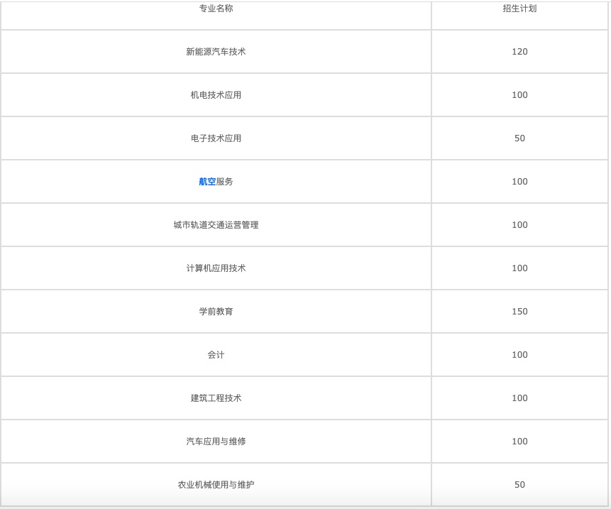 成都汽车专修学校前十(成都汽车职业技术学校龙泉驿)