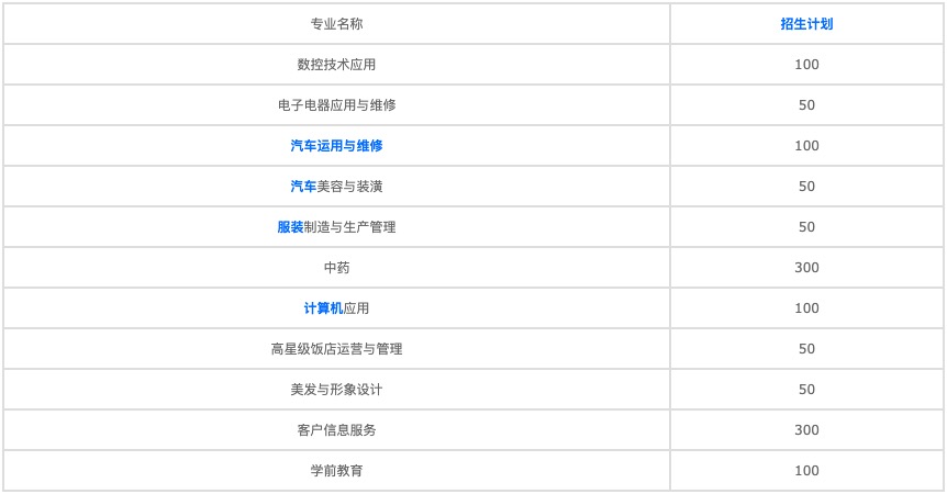 成都正规公立职业学校 3 2(成都3+2大专有哪些知名学校)