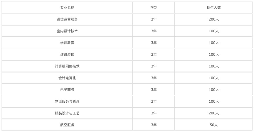 成都市建筑职业中专校(成都市建筑职业中专校是公办还是民办)