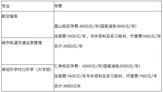 成都万通未来高级技工学校在哪里(成都交通高级技工学校红花堰校区)