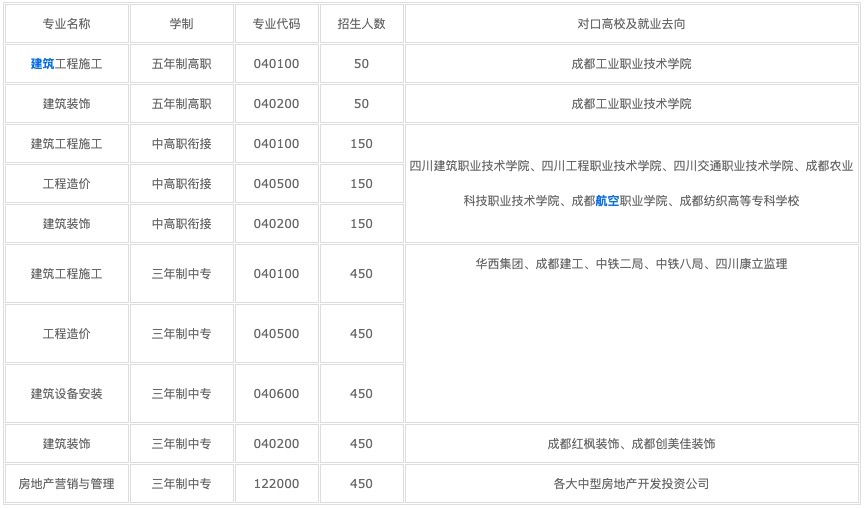 成都弘博中等专业学校环境(成都市财贸职业高级中学校怎么样)
