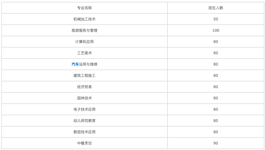 成都职业技术学院专业填报(成都职业技术学院专业填报时间)