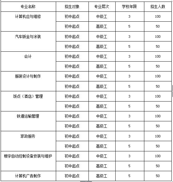 成都职高招生简章官网网址(成都职业技术学校招生电话)