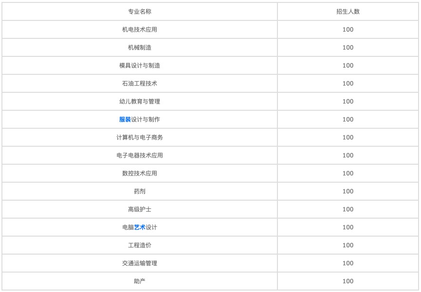 成都职高招生网上报名(成都职业技术学校招生电话)