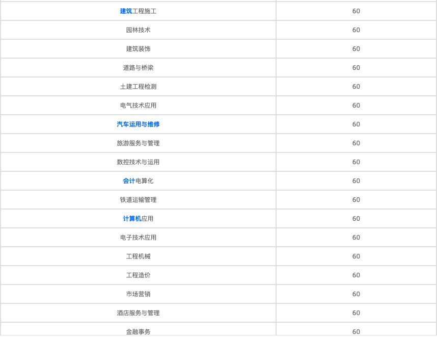 成都礼仪职业中学怎么样(成都礼仪职业学校招生办电话)