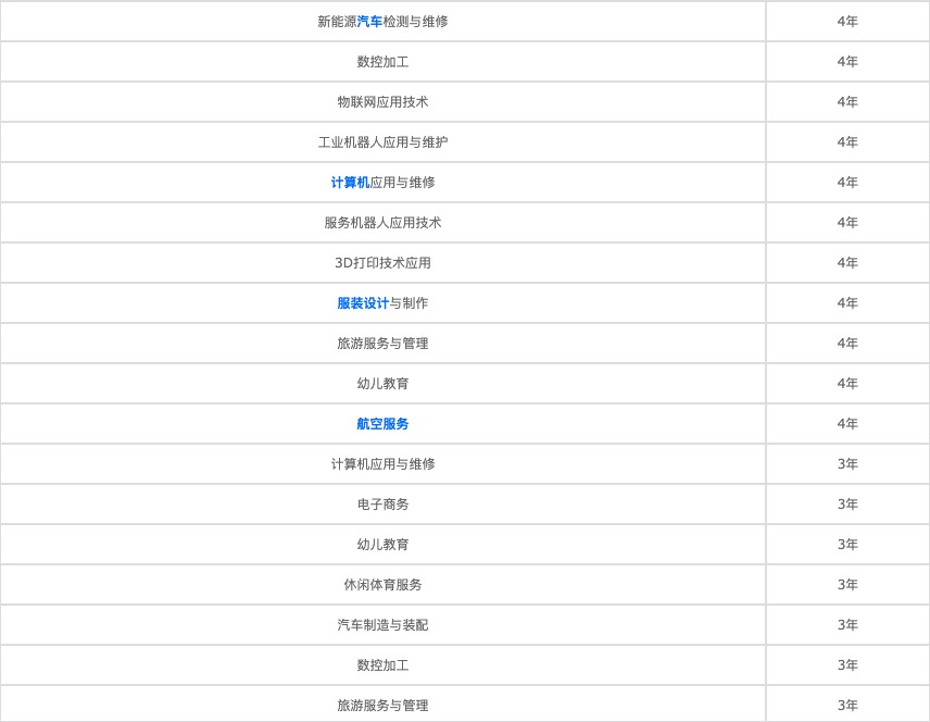 成都公办职业技术学院有哪些(成都市公办职业学校排名榜)