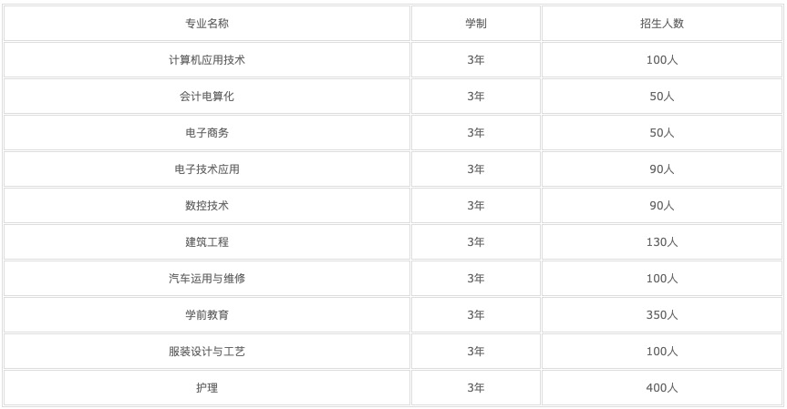 成都公办的职业学院有哪些(成都公办职业技术学院有哪些)