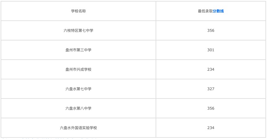 成都市中和职业中学官网(成都市财贸职业高级中学招生简章)
