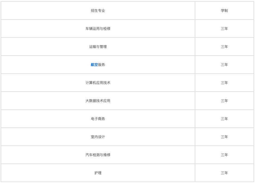 成都卫校需要分数吗(四川省成都卫校招生收分线)