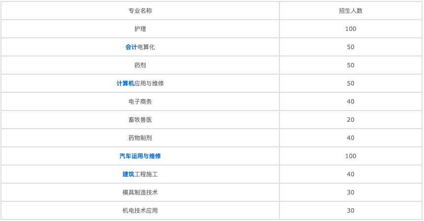 四川成都职高学校推荐(成都公立中专学校排名前十)