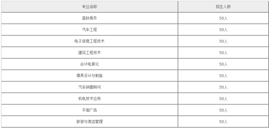 绵阳机电工程学校招生计划