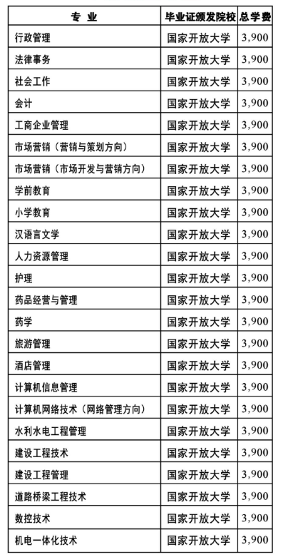 四平电大报名条件及报考流程