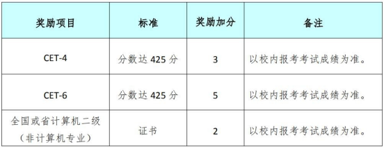 2021年成都银杏酒店管理学院专升本招生简章(图1)
